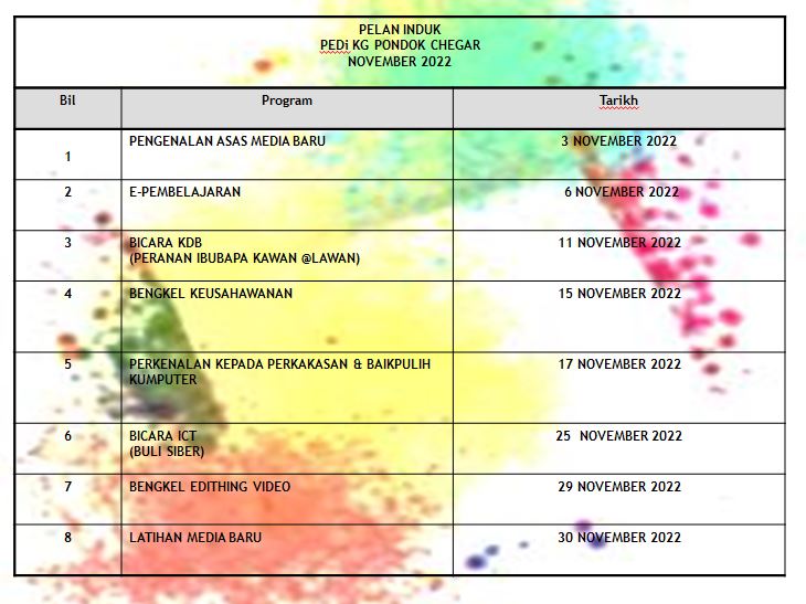 PELAN INDUK NOVEMBER